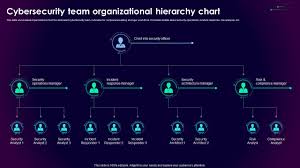 Organizational Hierarchy Report (PowerBI)